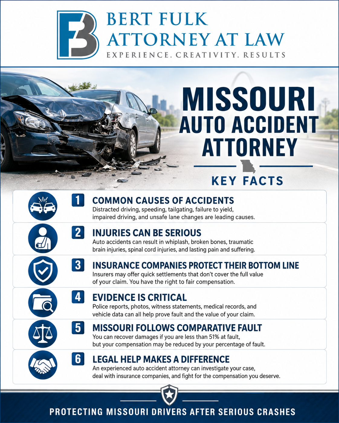 Auto Accidents Attorney Infographic