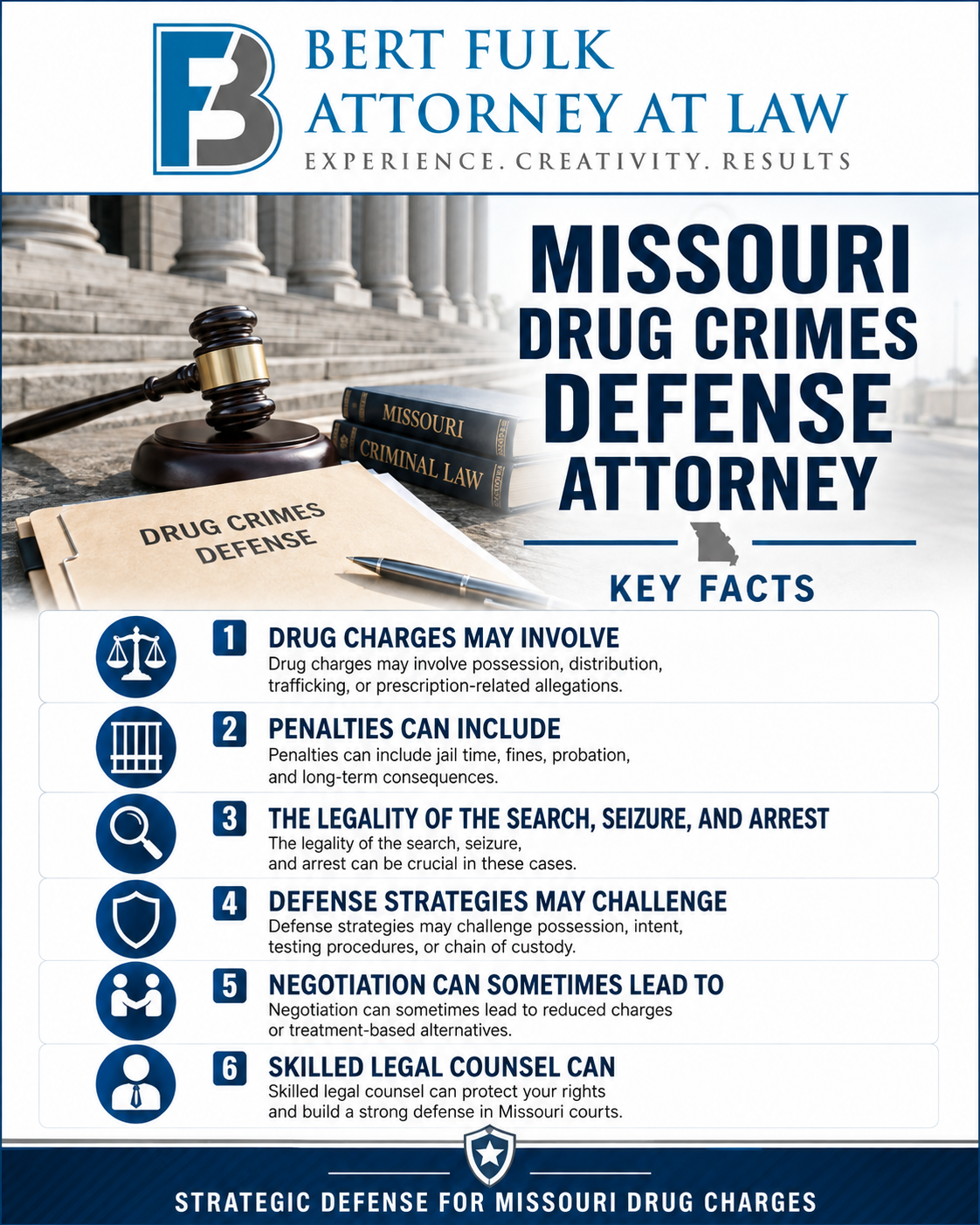 Drug Crimes Attorney Infographic