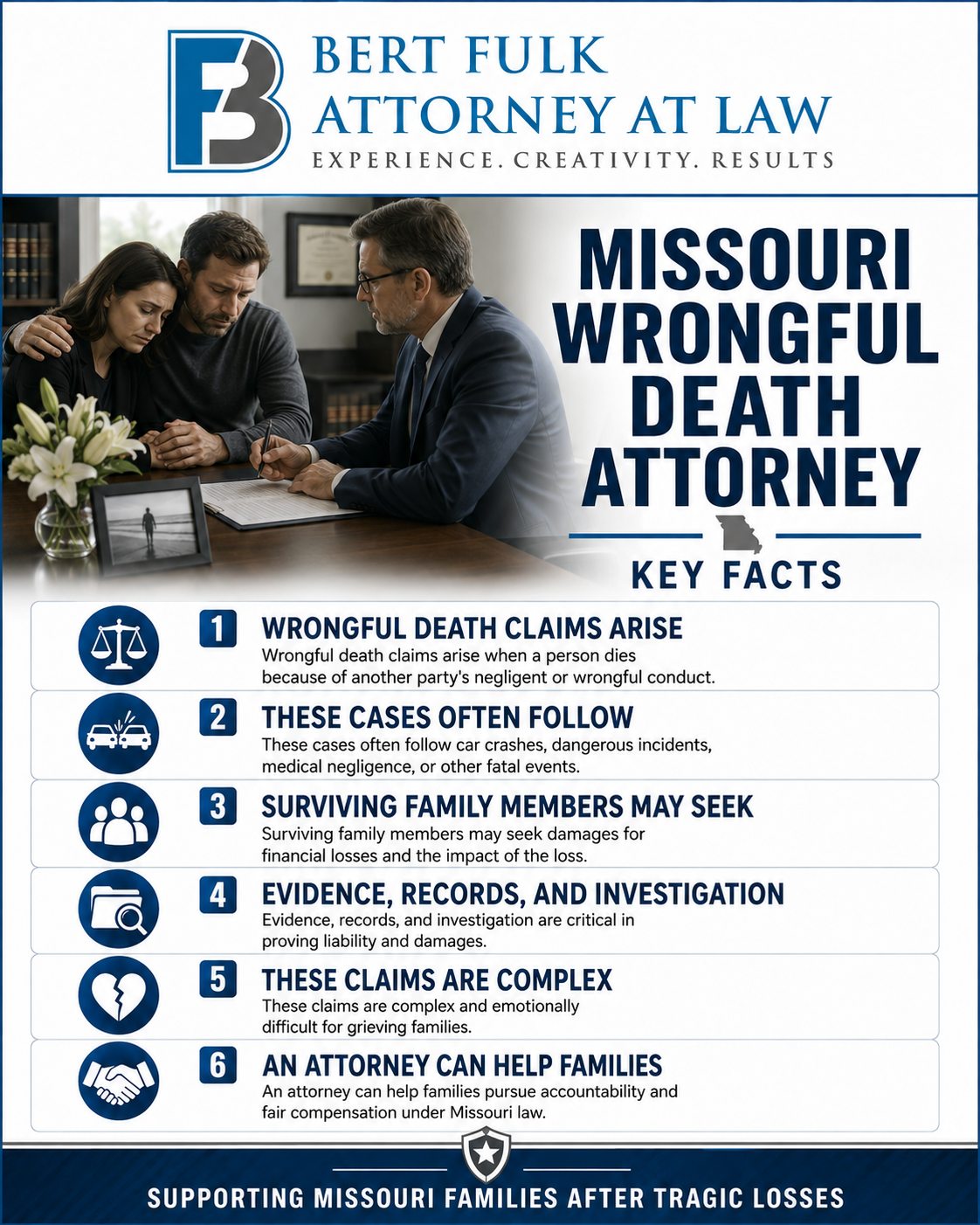 Wrongful Death Attorney Infographic